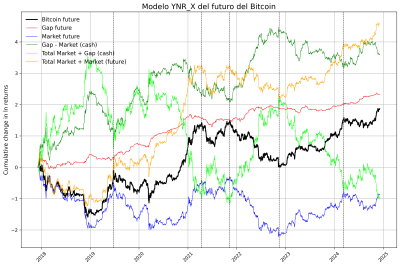 Bitcoin futuro.png