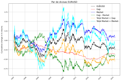 EURUSD (solo YNRX).png