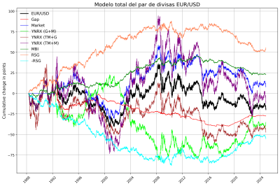 EURUSD (TOTAL).png
