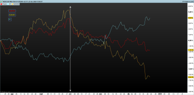 NZDCAD-Diario correlaciones.png