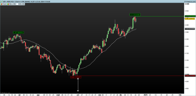 (DX+NZDCAD)-2-Diario spread.png