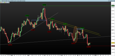 NZDCAD-Diario.png