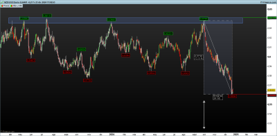 NZDUSD-Diario.png