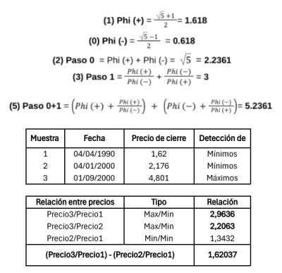 Realacion precios e inicio de muestras.png