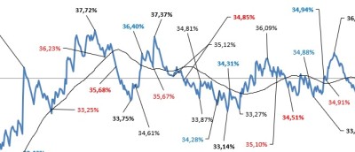 Fallos trading.jpg