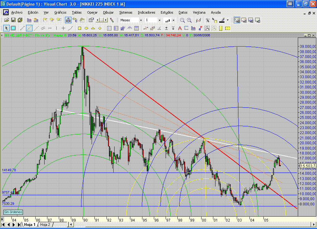 Nikkei.lgoplzo.02062006.gif