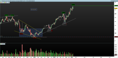 AMZN-Semanal2025.png