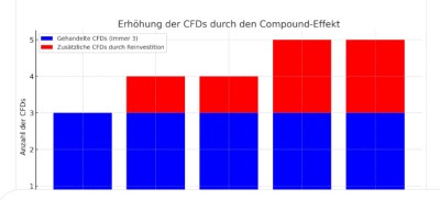 Erhöhung.jpg