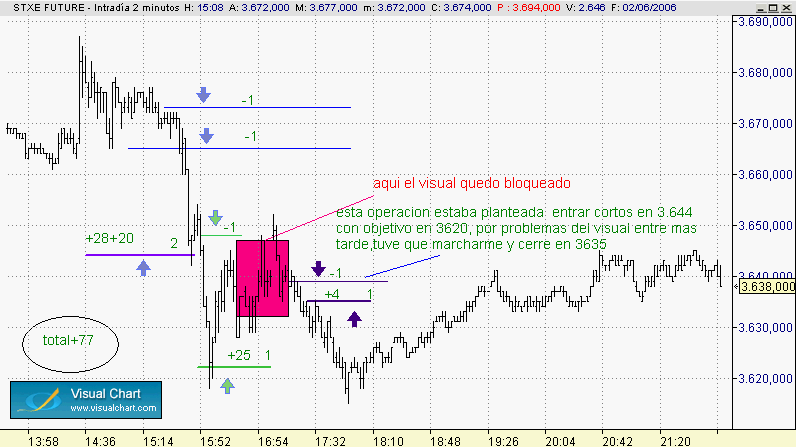 stxx operativa 2-6-06.gif