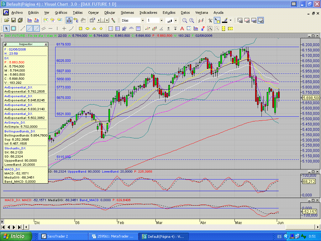 Fdax.Diario.02062006.puedo.caer.mas.gif