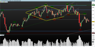 XAUUSD-1-hora 26.2.png