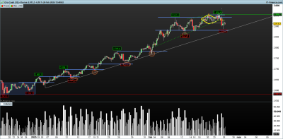XAUUSD-4-horas26.2.png
