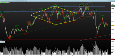 XAUUSD-15-minutos26.2.png