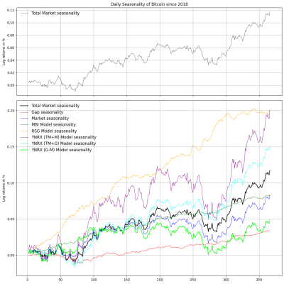 S&P500. Estacionalidad MODELS.png