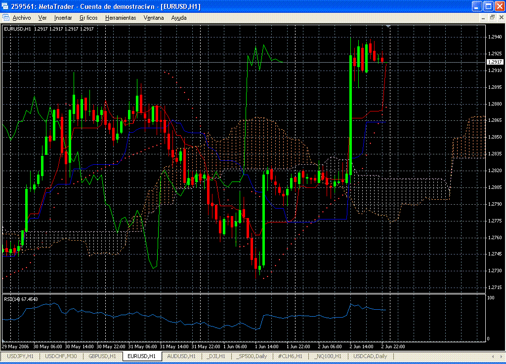 EURUSD.60MINS.ICHIMOKU.02062006.GIF