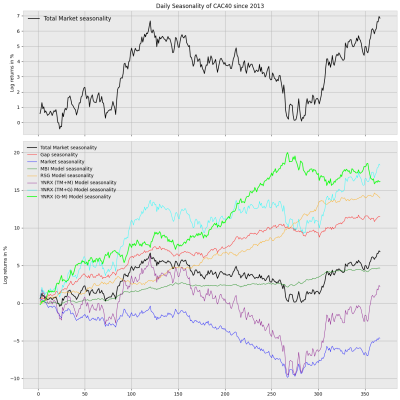 CAC40. Estacionalidad MODELS.png