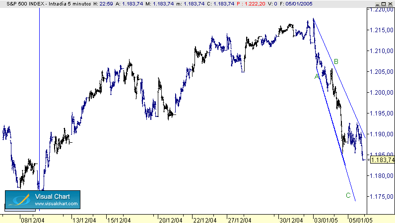 SP500.gif