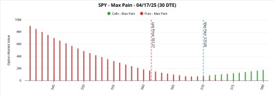 spy max pain.jpg