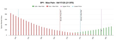 spy max pain.jpg