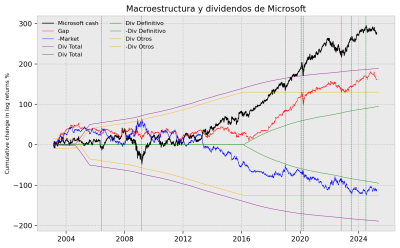 Macroestructura y dividendos de MICROSOFT.png