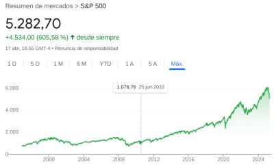 S&P500 (dotcom-2008).png