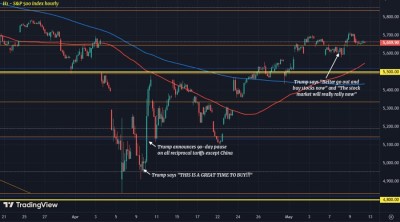 SPX y Trump.jpg