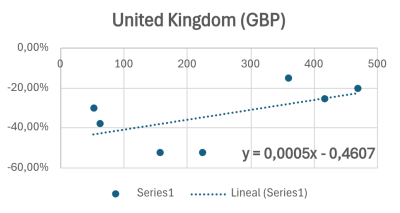 UK Regresion.png