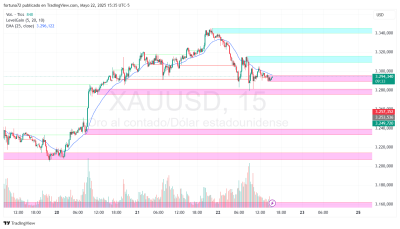 XAUUSD_2025-05-22_15-35-29.png
