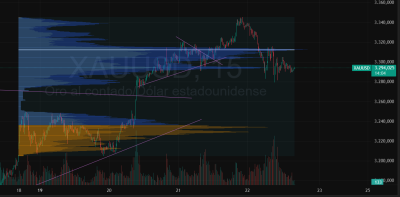 XAUUSD_2025-05-22_15-45-58.png