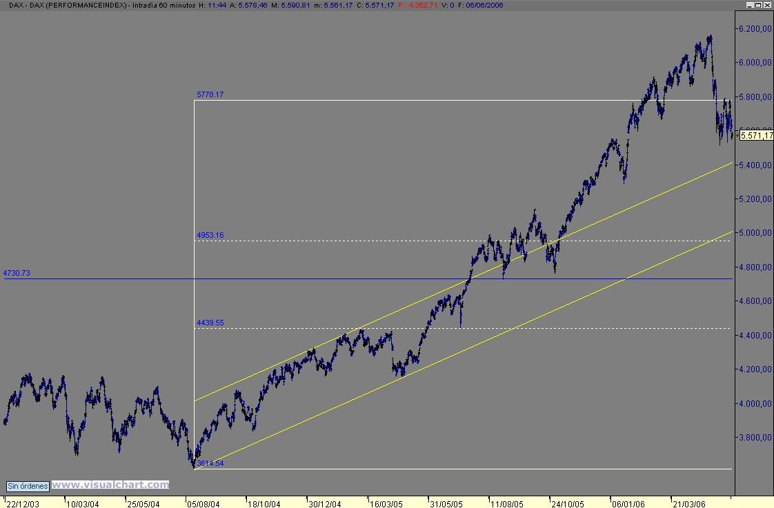 dax.jpg