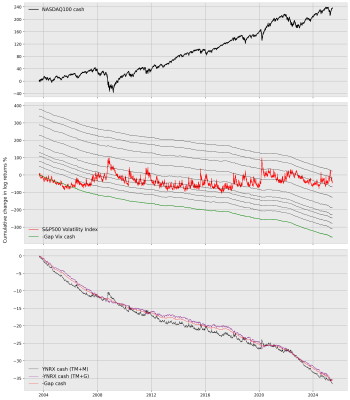 Nasdaq100.png