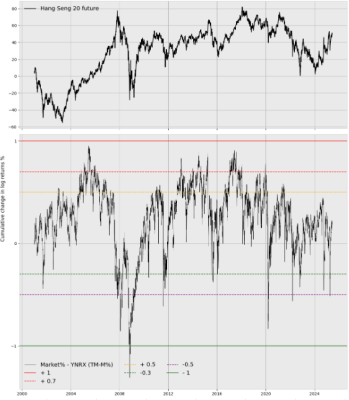 Hang Seng.png