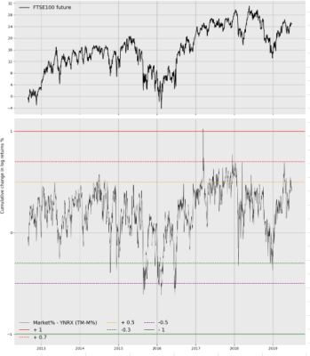 FTSE100.png