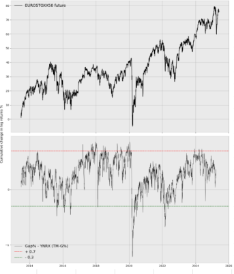 EUROSTOXX50.png