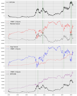 btc lows.png