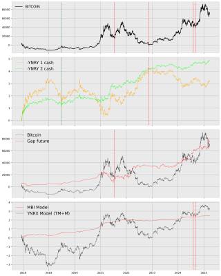 btc highs.png