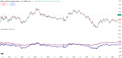 YNRY of EURUSD.png