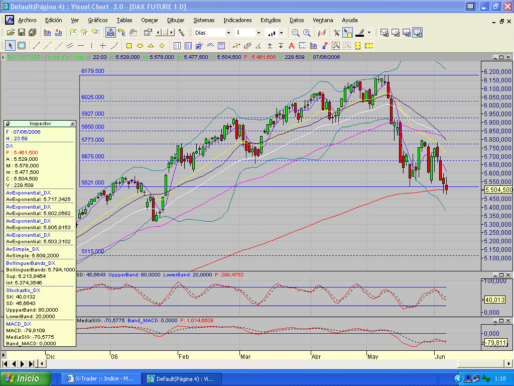 FDAX,Diario.rotura.minim.m200.gif