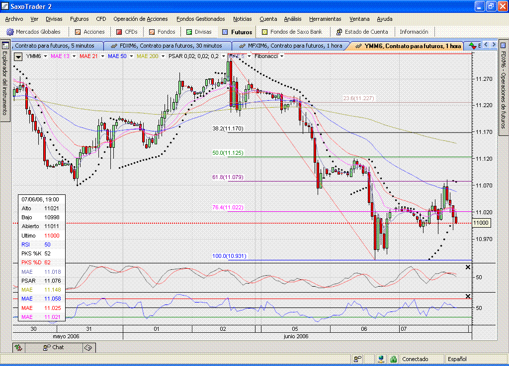 FDOW.60mins.clavado.al.38,2%, ke cosas.gif