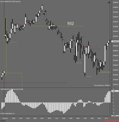 NQ 09-25 (932 Second) 2025_07_28.png