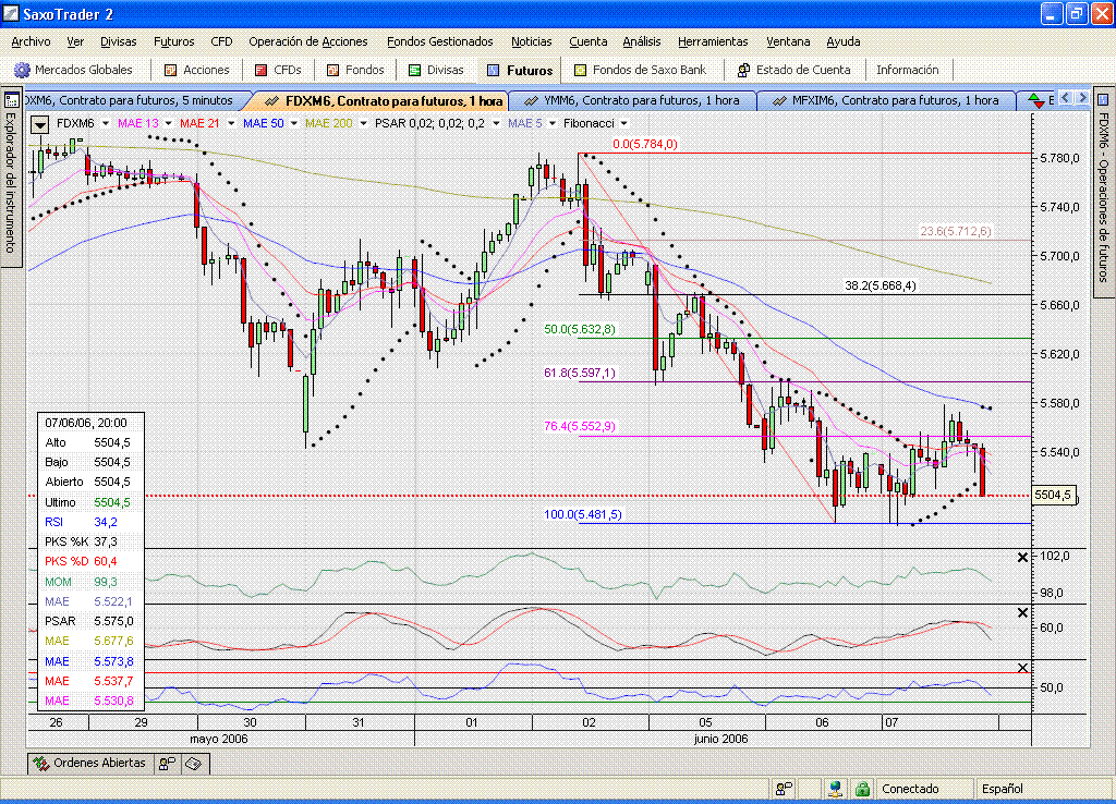 FDAX.60mins.no.le.dió.tiempo.gif