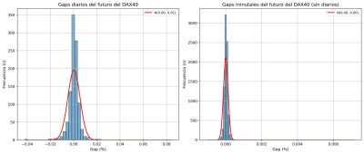 historama gaps 1D & 1M.jpeg