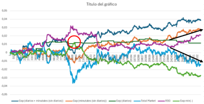 Divergencia DAX40 future.png