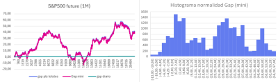 S&P500 future.png