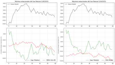 Gas Natural (seasoality).png