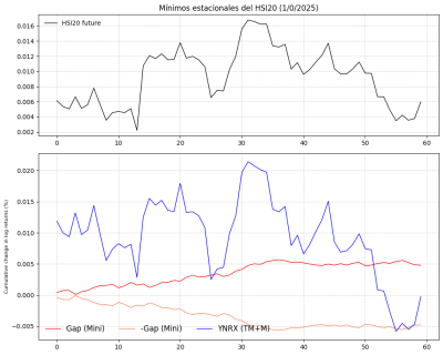 HSI20 (seasoality).png