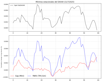 DAX40 (seasoality).png