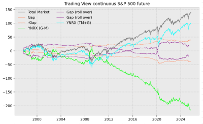S&P500 continuo + roll over.png