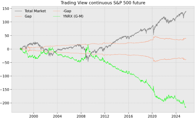 S&P500 continuo.png
