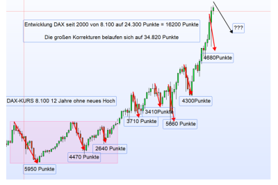 DAX +++..png